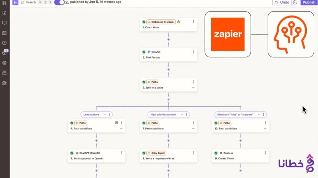 اكتشف أتمتة التسويق مع Zapier AI في 1 أتمتة التسويق مع Zapier AI في 2025 - مدونة خطانا لتكنولوجيا التسويق الإلكتروني